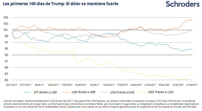 trump-graph-4-es