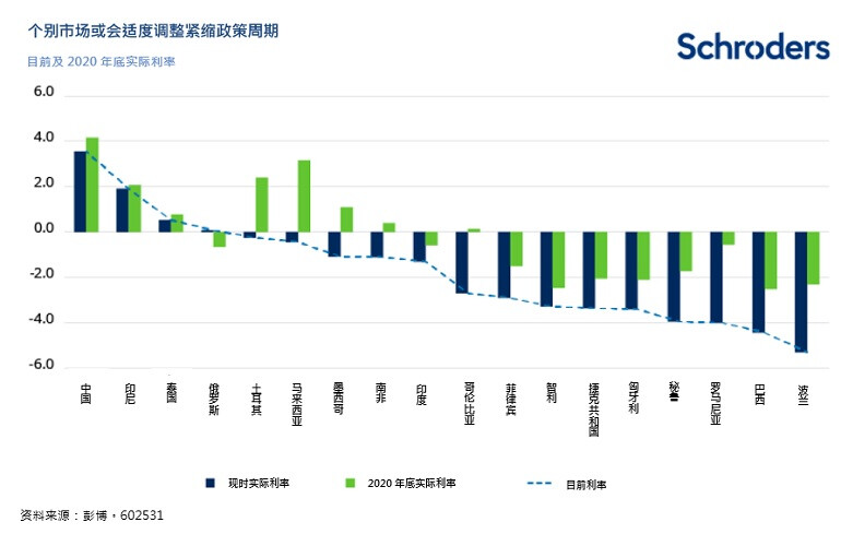 20211013_cn_chi_chart_2