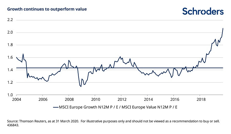 price-to-earnings-ratios-436843