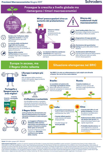 Economic-Infographic_Giugno-2017_Sign-Off
