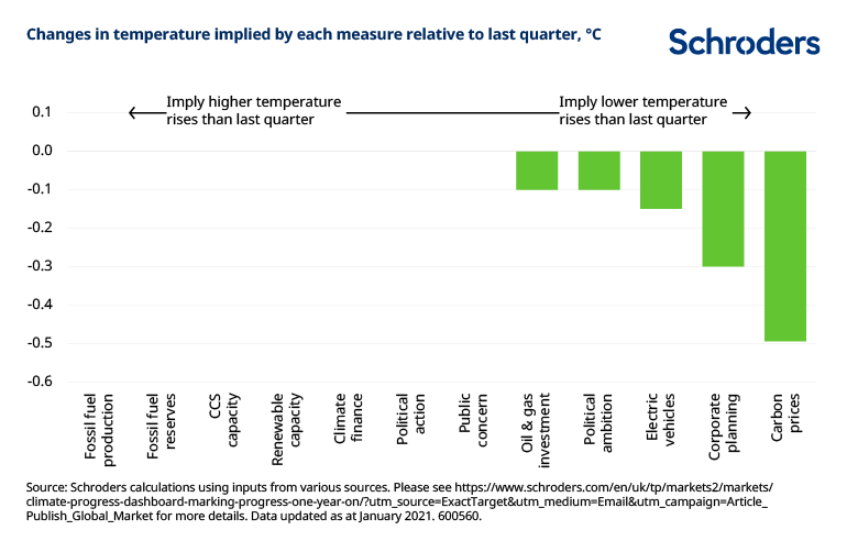 CPD-change-since-last-qu-updated