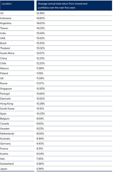 GIS2020_Article1_table_1