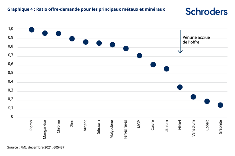 graph4guerrerussoukrainiennetransitionenergetiqueeurope