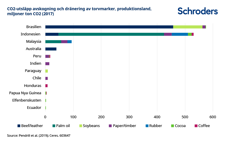603647_SC_Web-chart_Impact-on-Nature_SVSV_Chart-3-FINAL