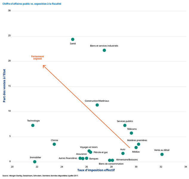 11-08-17-La-nouvelle-Chart-4