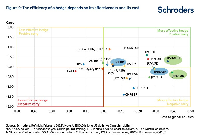 currencies-chart9