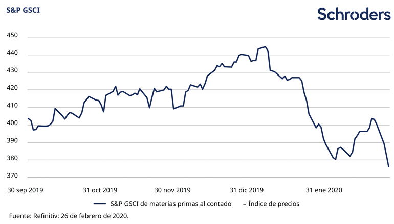 Coronavirus_the_investment_impact_7_ES-03_770px