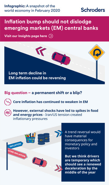 Infographic: A snapshot of the world economy in February 2020