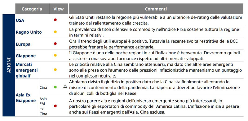 Investimenti-Multi-Asset-Giugno-2022-Italy-02
