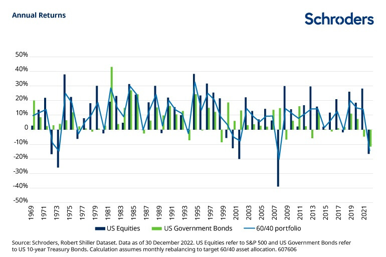 regime shift asset allocation