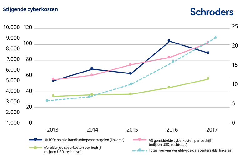 CS00393-Cyber-Risk-chart-v1_BENL_770px