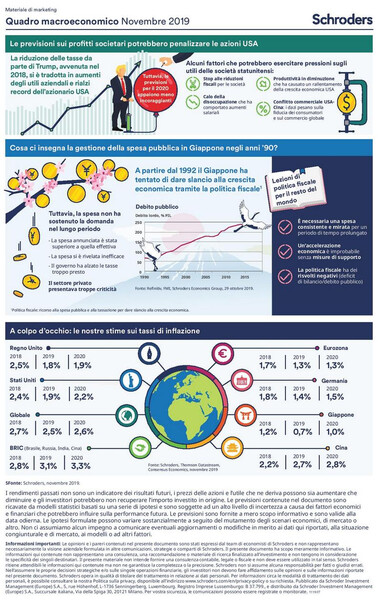 Economic_infographic_Novembre2019_sign-off__