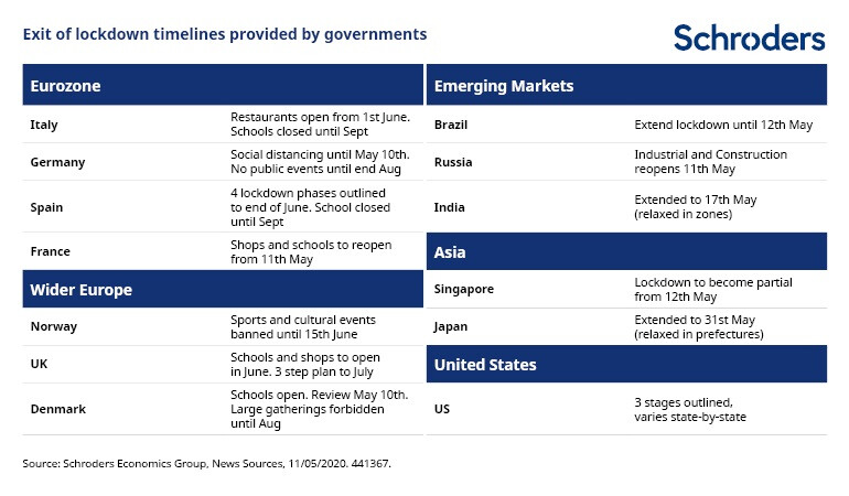 Lockdown-timelines-table-3