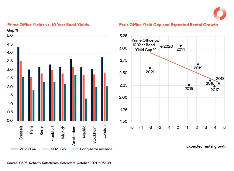 What does inflation mean for real estate investors?
