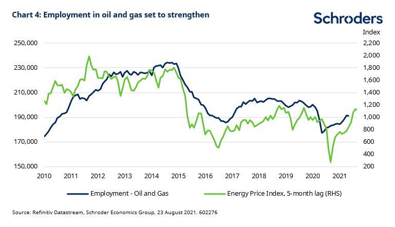 Employment_in_oil_and_gas_set_to_strengthen