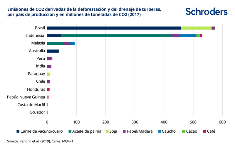 603647_SC_Web-chart_Impact__Chart-3-