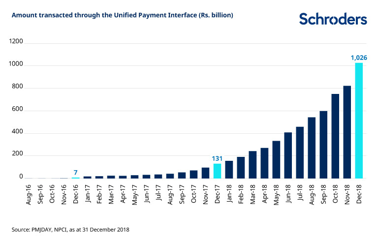 CS1069_SC_UPI_Webchart_Digital