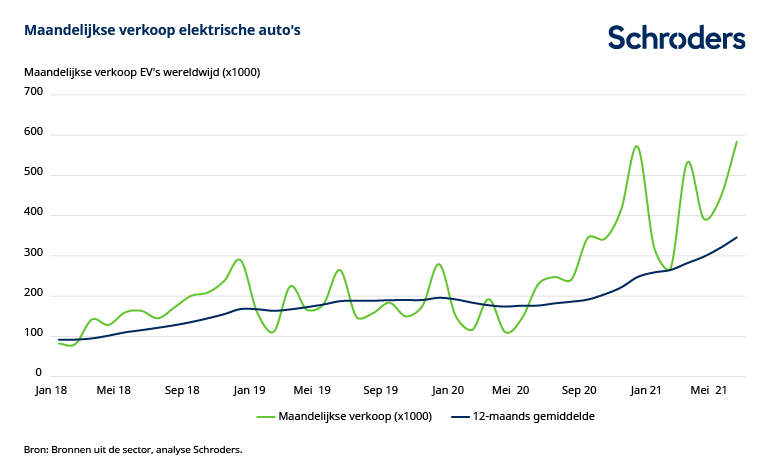 603060_SC_November-Content-Activation-Charts-NL_chart1_V2