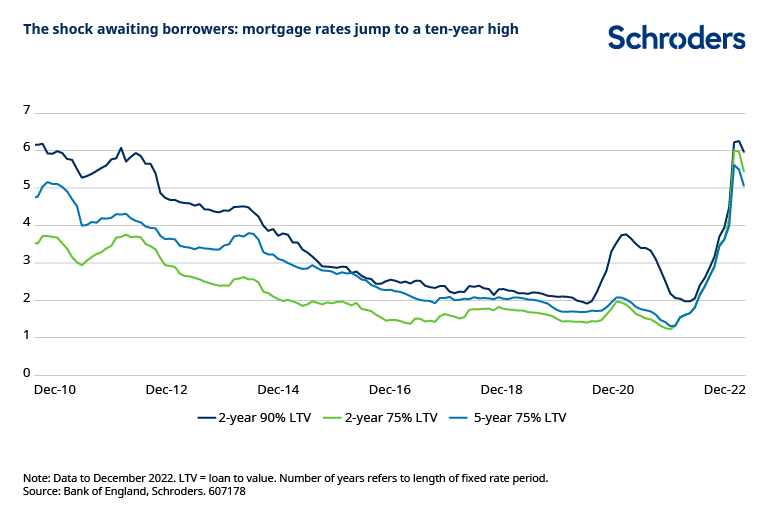 UK property affordability – in charts