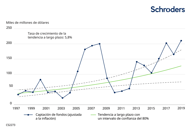 372361-CS2273_SC_Private-equity-outlook_ES_Graphic1_770px