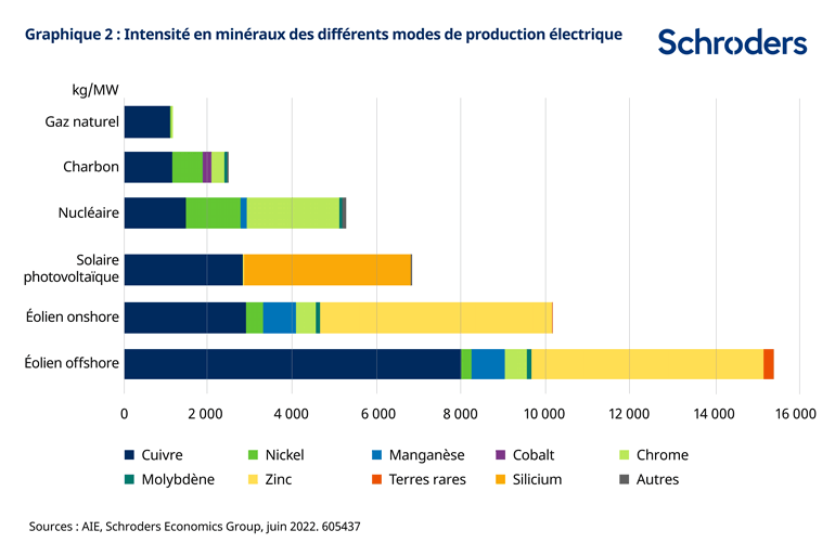 graph2guerrerussoukrainiennetransitionenergetiqueeurope