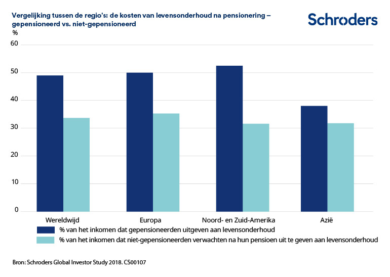CS00107_How-the-regions-compare-The-cost-of-living-in-retirement-BENL