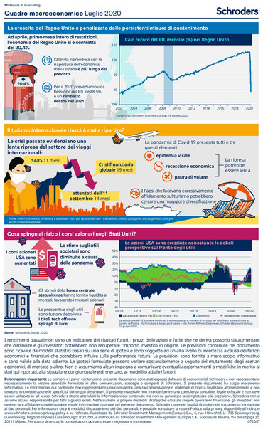 Schroders_Economic_Infographic_Luglio_2020