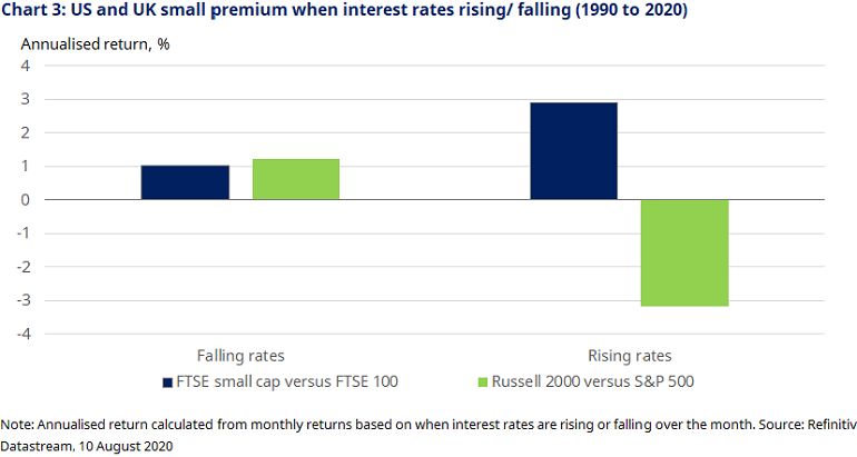 chart-3-uk-and-uk-small-premium