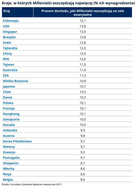 SCH17956-The-countries-where-millennials-save-the-most-table_PL_770px