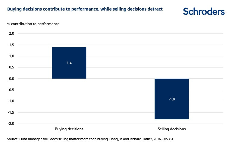 chart-buying-selling