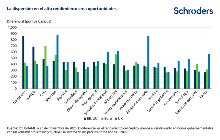 528000_SC_Credit-Outlook-web-charts_ES_chart-3_770px