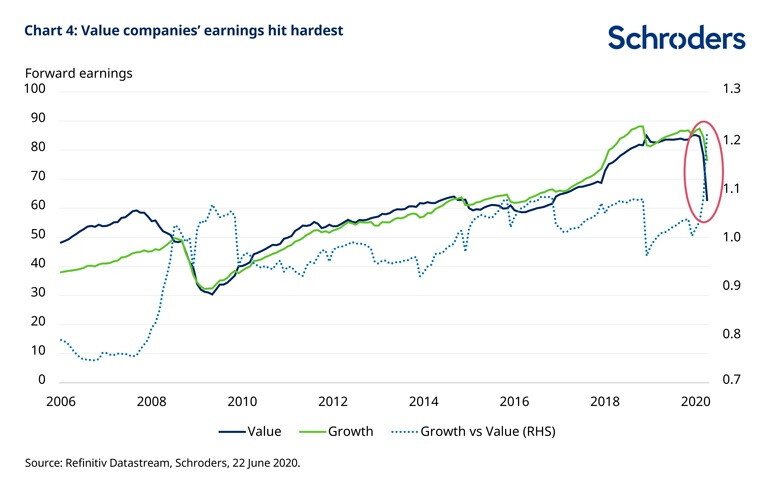 4-forward-earnings
