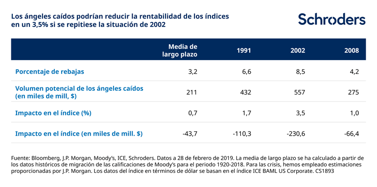 FallenAngels_Graphic1_ES_770px