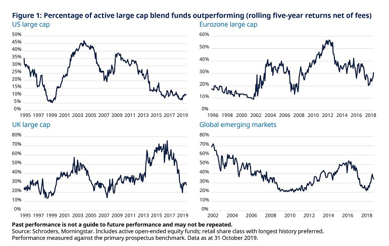 Dont-write-off-active-management-Fig1-01-377409-CS2247-770px