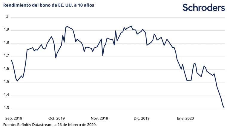 Coronavirus_the_investment_impact_7_ES-02_770px