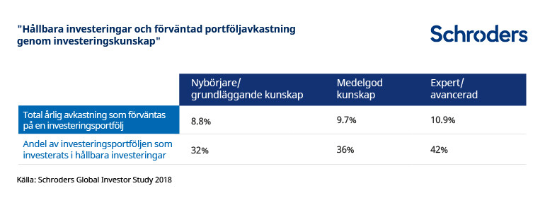 CS00344-Sustainable-Invest-charts_SVSV-03