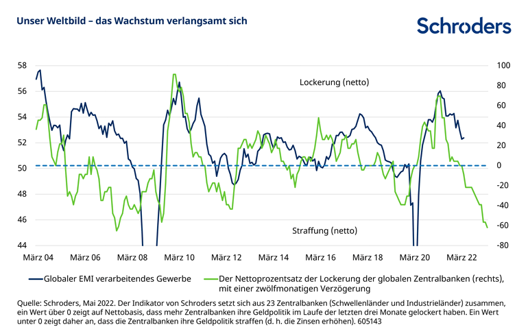 605143_SC_AI_Charts-for-article-Bonds-are-back_v03_DE_Chart-4_770px