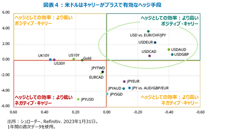 米ドル スマイル理論