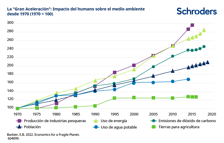 604099_Webchart_1_ESAR_Chart2