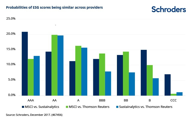 esg-scores-across-providers-467456