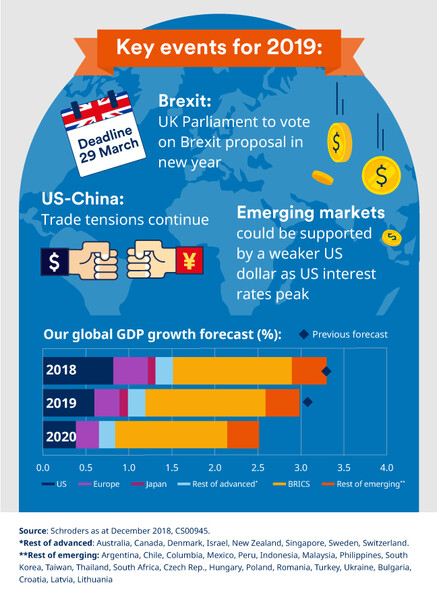 The Global Economy in Pictures - Annual review of the world economy in 2018
