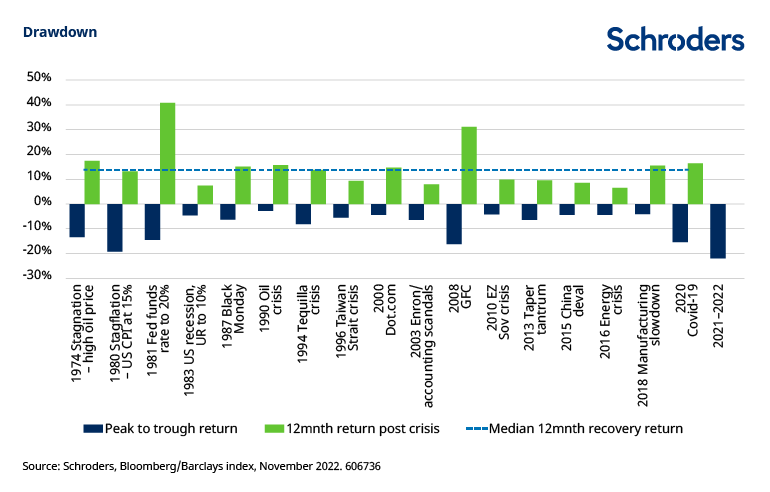 606736-Global-credit-outlook-2023-graph-3