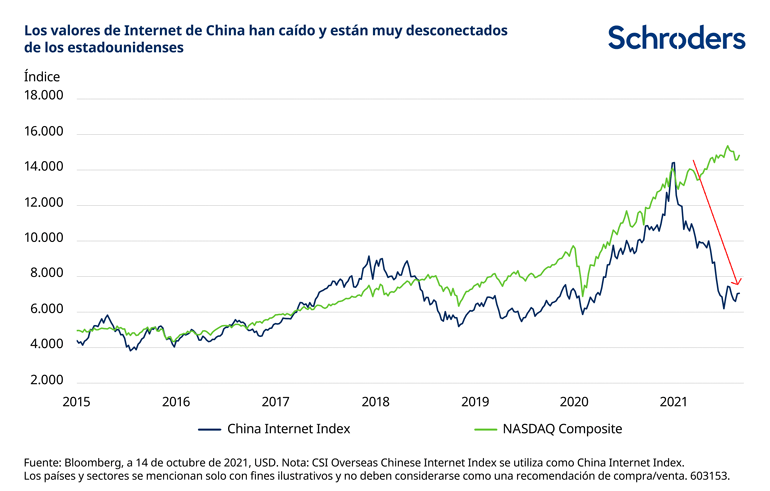 603153_SC_AI_WEBCHARTS_Asia-ex-japan-equities_ES_Chart-1_770px