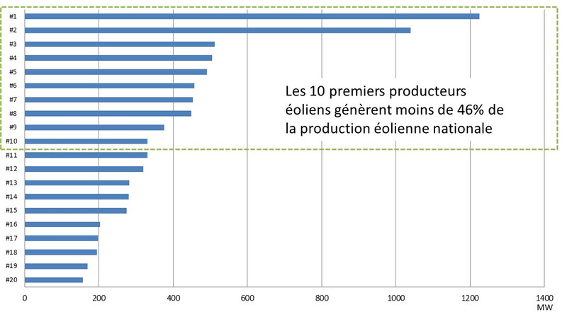 Concentration-en-vue-dans-l-eolien