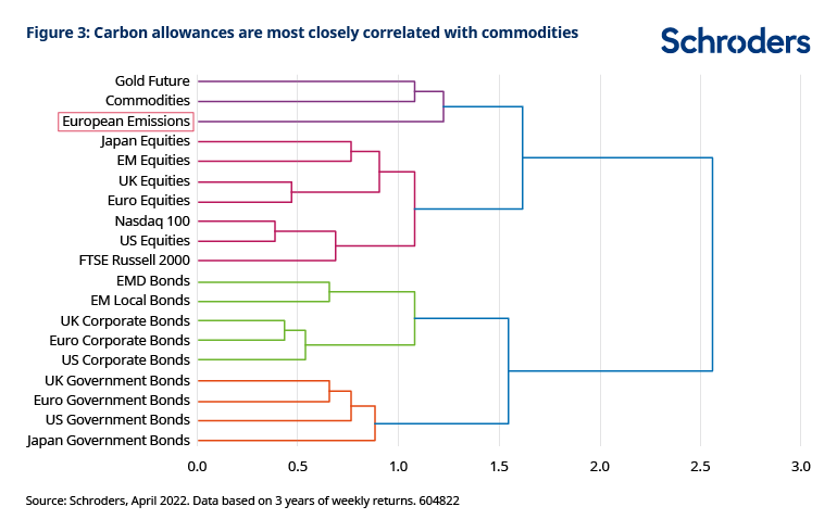 604822_SC_Carbon-Framework-2_Chart-03