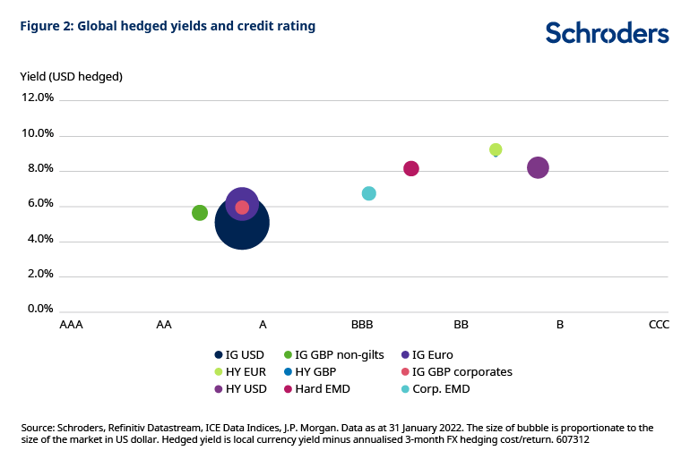 2023: the year of the return of yield?