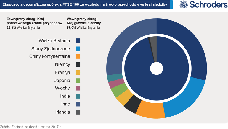 RC61265_Chart-2-Exposure_by_geographic_Revenue-770px