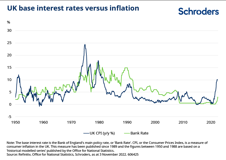 UK interest rates what next?