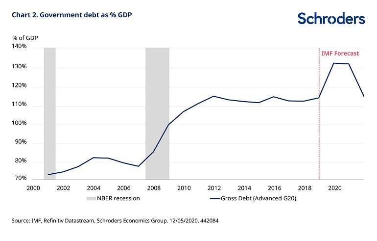 government-debt-covid