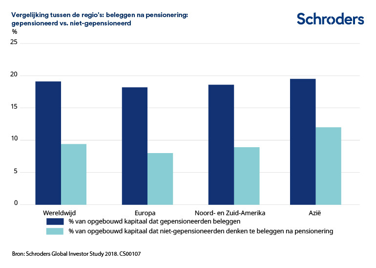 CS00107_How-the-regions-compare-Investing-in-retirement-BENL